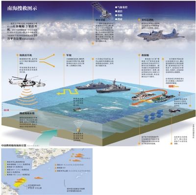 南海搜救图示