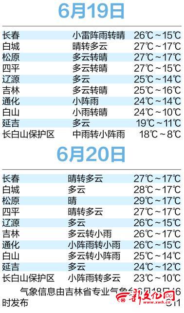 天气预报