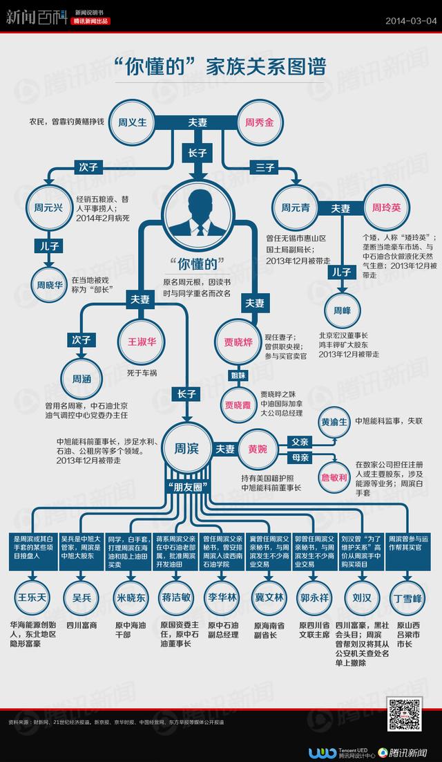  中共中央决定对周永康严重违纪问题立案审查