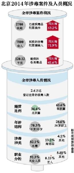 房祖名 柯震东 吸毒 被拘