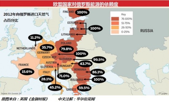 欧盟，俄罗斯，制裁，天然气，普京