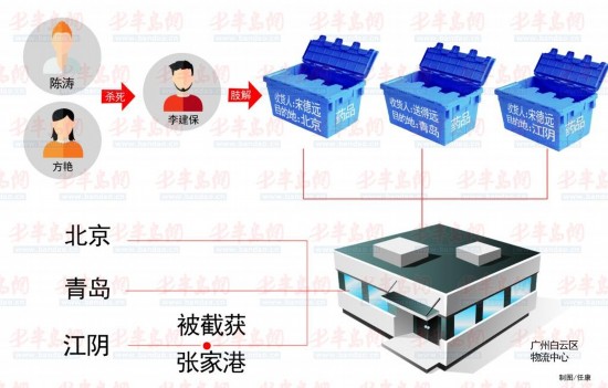 杀人 尸体包裹 截获