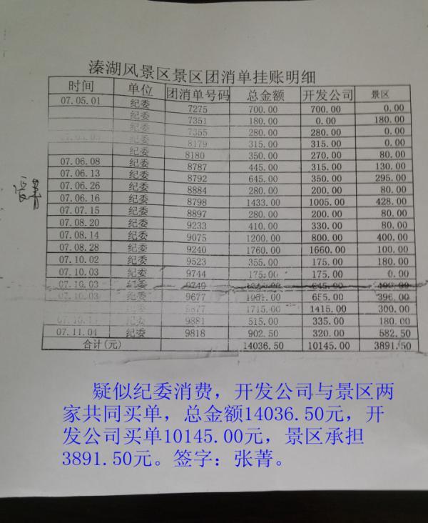 泰州姜堰纪委被曝公款吃喝玩乐 账单含振动安全套(组图)