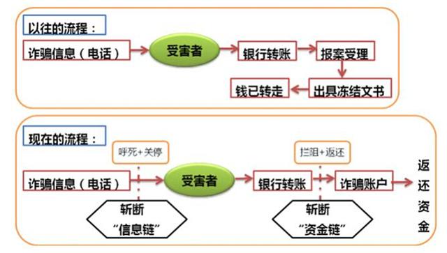 深圳：信息诈骗3年套走10亿元