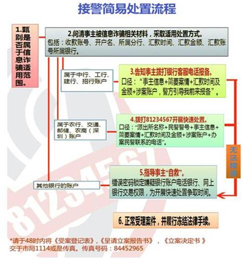 深圳：信息诈骗3年套走10亿元